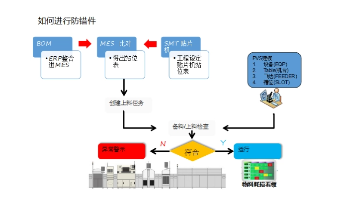 MES防錯(cuò)防呆原理.jpg