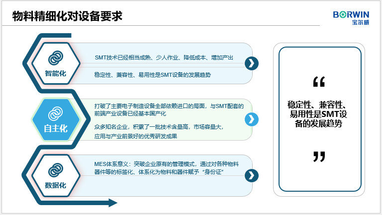 物料精細化對設(shè)備要求